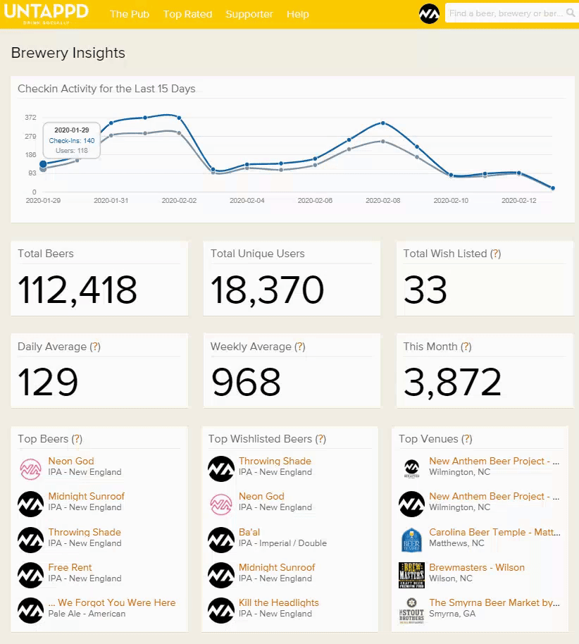 statistics.gif
